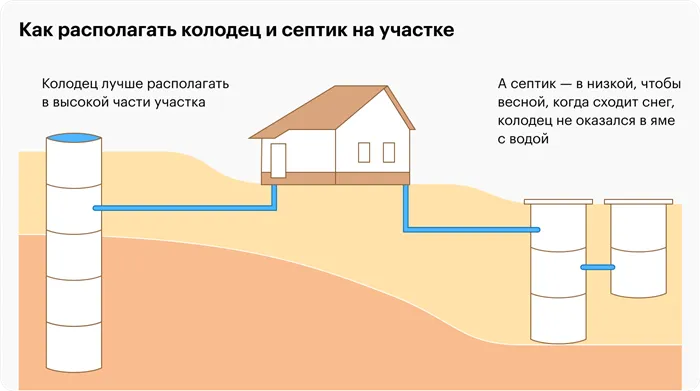 колодец на даче