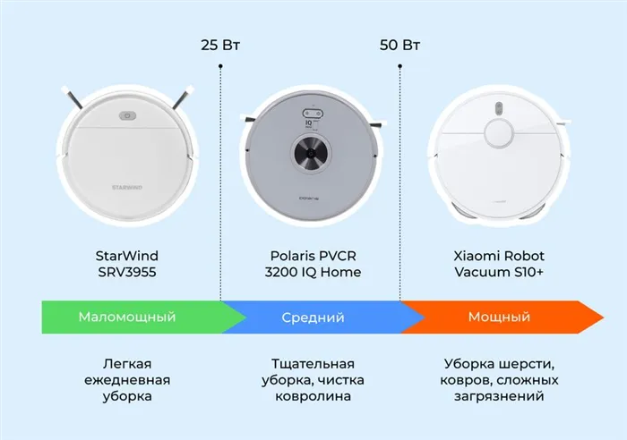 Как выбрать лучший робот-пылесос для дома 4