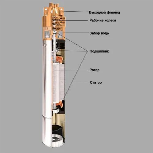 Конструкция погружного центробежного насоса