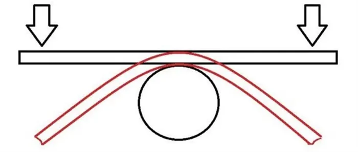 Гибка труб с применением опоры