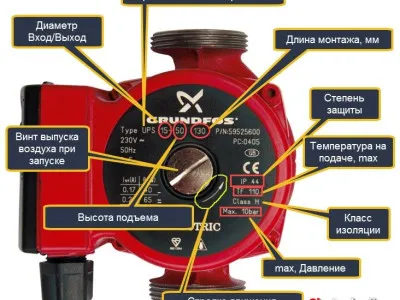 обозначения на циркуляционном насосе