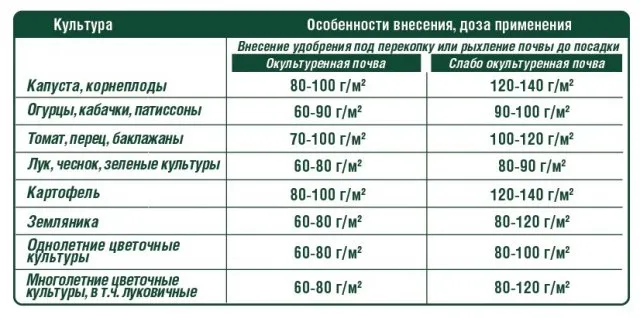 Конский компост для огорода – что за удобрение и как использовать