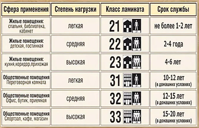 Ламинат на потолке: виды, идеи и пошаговая инструкция монтажа