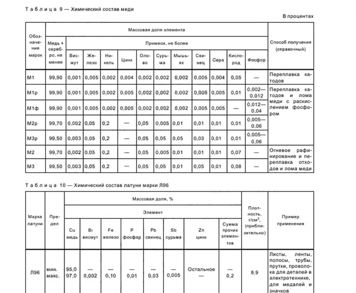 Что такое медная труба, характеристики, сферы применения, монтаж 3