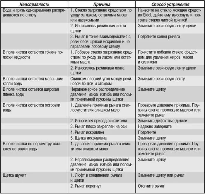 1. Проверьте уровень холодильника