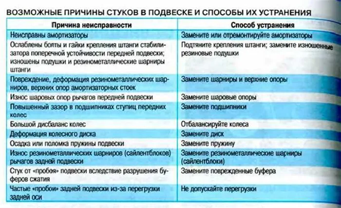 2. Проверьте уровень внутри холодильника