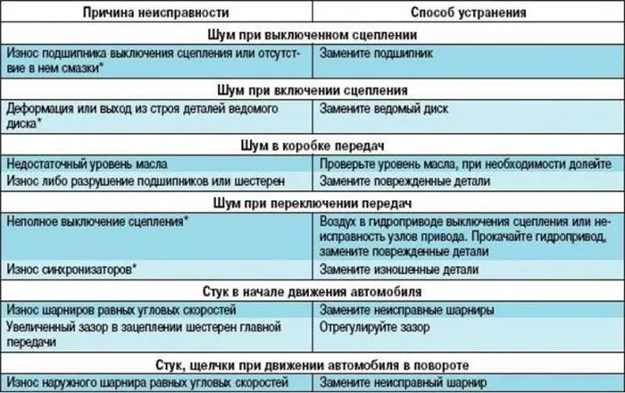 4. Снижение вибрации