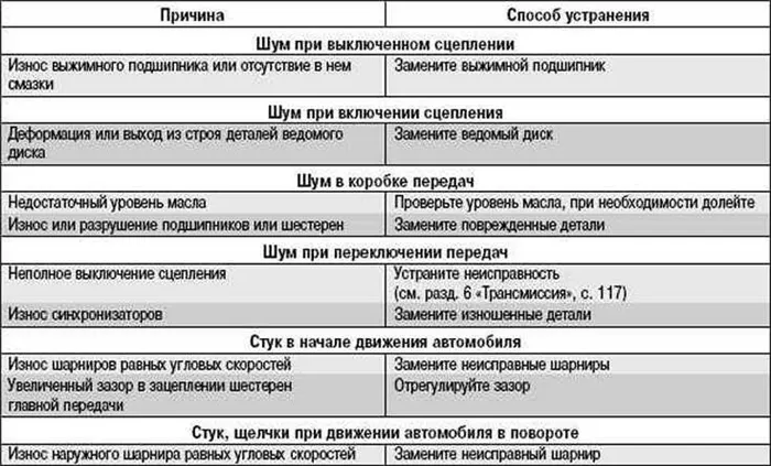 Устранение стука холодильника: методы и рекомендации