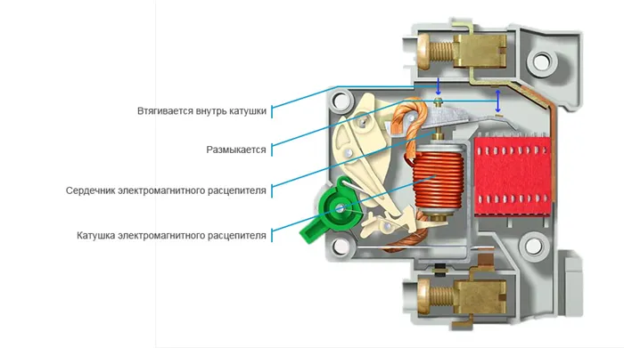 Принцип работы автоматического выключателя 2