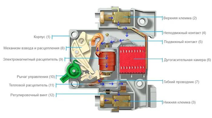 Принцип работы автоматического выключателя