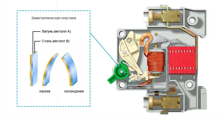 Принцип работы автоматического выключателя 3