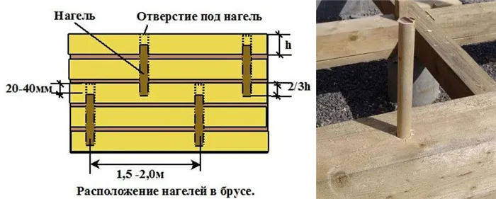 Цилиндрический березовый нагель