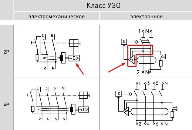 Схема УЗО