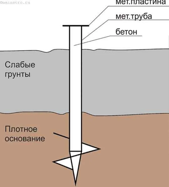 Чертеж винтовых свай для слабых грунтов