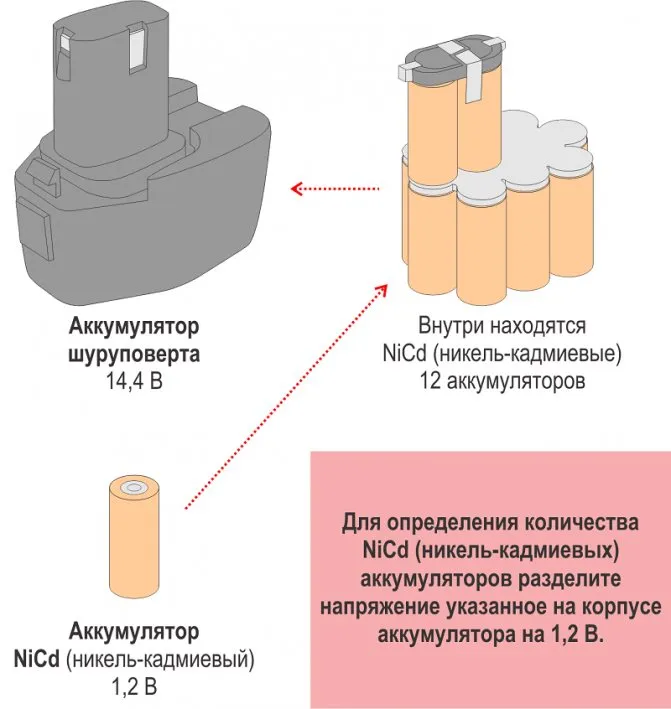 Как можно зарядить аккумулятор шуруповерта без зарядного устройства 2