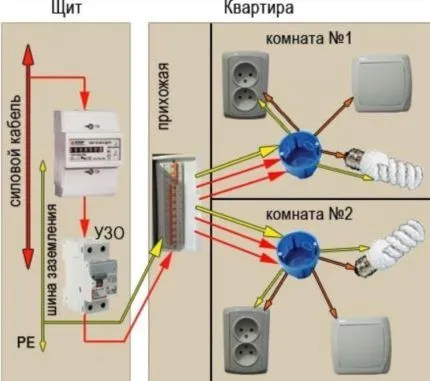 Распределительная коробка