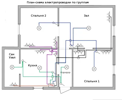 Как правильно прокладывать проводку в квартире 2