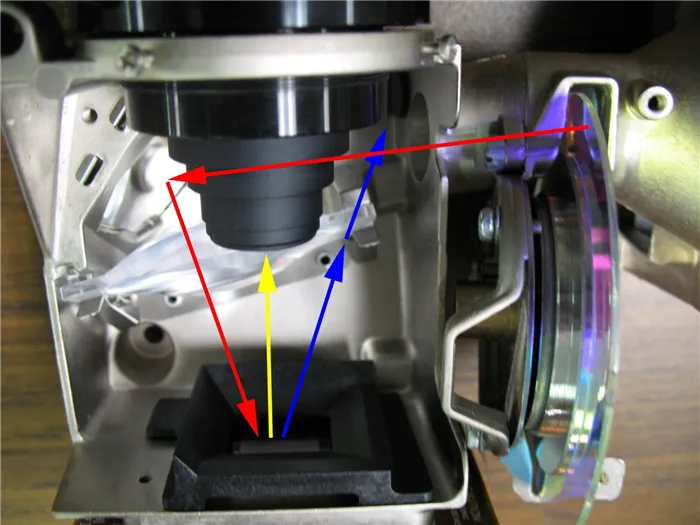 Путь света в DLP проекторе