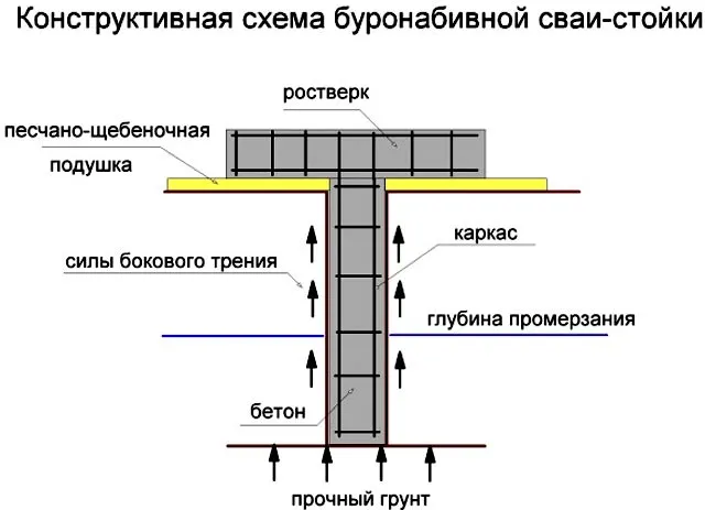 Основные схемы армирования фундаментных плит 2