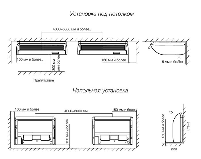 Способы монтажа напольно-потолочных кондиционеров