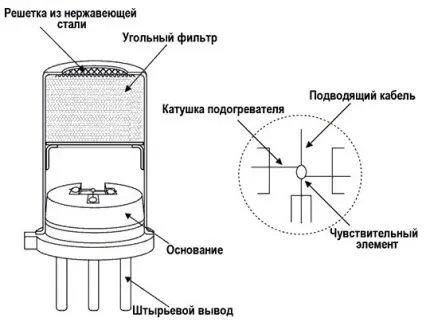 Полупроводниковый датчик угарного газа