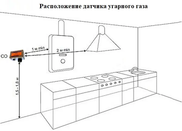 Расположение датчика угарного газа