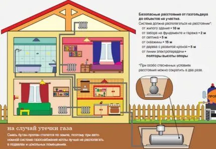 Достоинства газгольдера