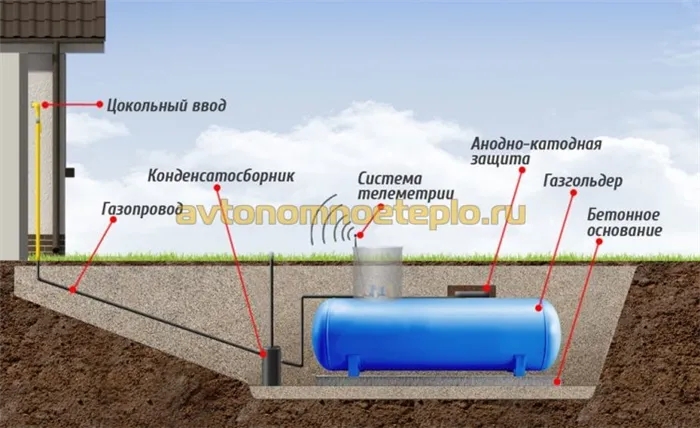 Эффективность работы газгольдера