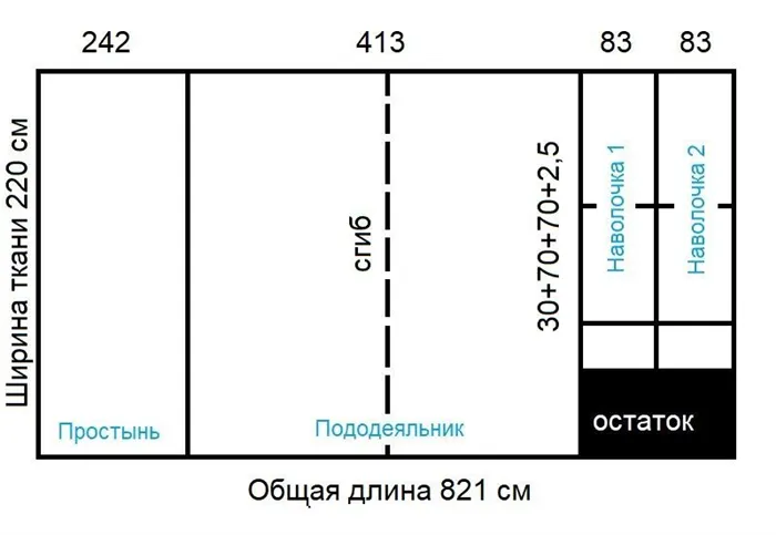 Основы раскроя постельного комплекта, фото № 6