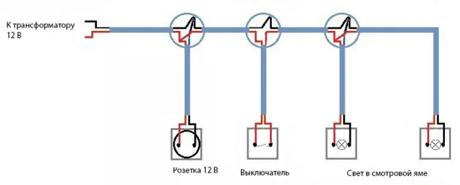 Как правильно сделать проводку в гараже