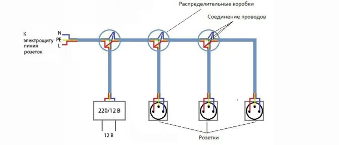 Как правильно сделать проводку в гараже