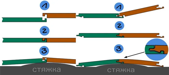 КВАРЦВИНИЛОВАЯ ПЛИТКА: УСТОЙЧИВЫЙ ТРЕНД ЛИДЕРА