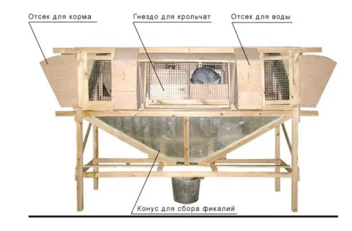 Клетки для кроликов