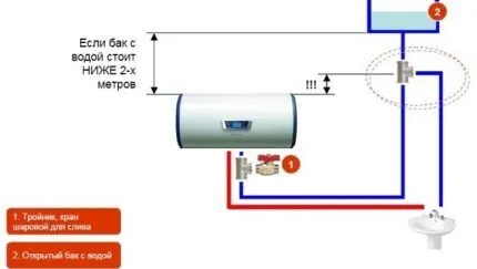 Схема подключения водонагревателя на даче с дополнительной емкостью ниже 2-х метров