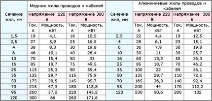 Схема подключения водонагревателя к сети