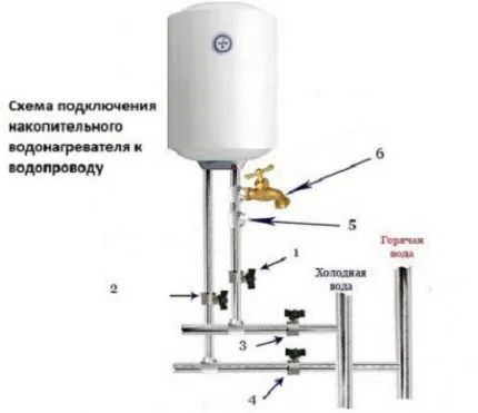 Схема подключения накопительного водонагревателя