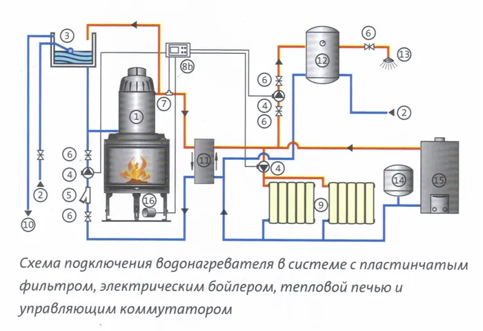 Труба с холодной водой подключается к синему входу, горячая – к красному