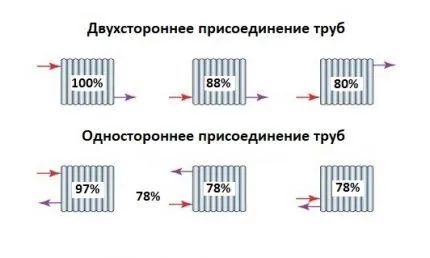 Как делается расчёт радиаторов отопления по площади калькулятор 3