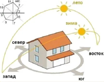 Разные типы радиаторов