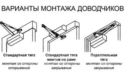 Доводчик на металлической двери