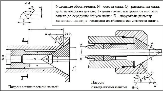 Цанги